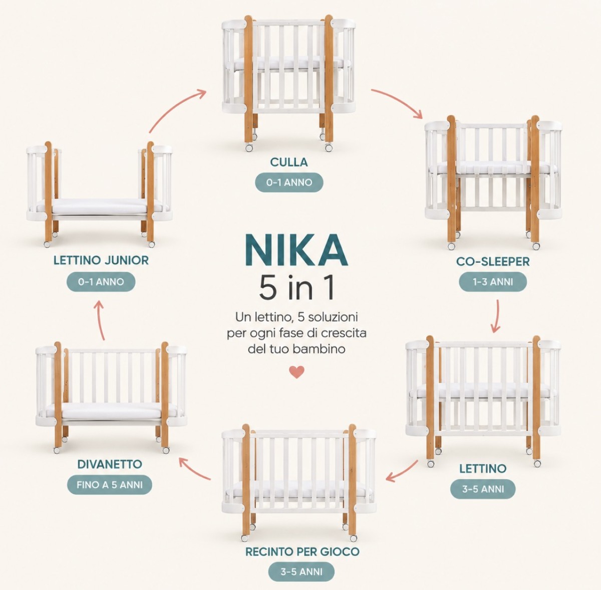 Culla Nika 5 in 1 trasformabile – lettino evolutivo per neonati — Compreso materasso